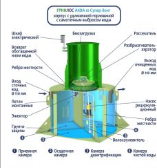 ГРИНЛОС Аква 10 Супер Лонг