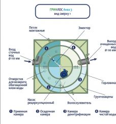 ГРИНЛОС Аква 3