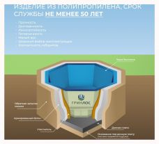 ГРИНЛОС Купель 2000*2000*1000 Восьмиугольная