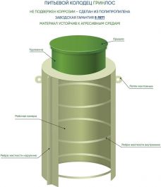 Питьевой колодец ГРИНЛОС П 1200/2000