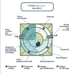 ГРИНЛОС Аква 5 Лонг