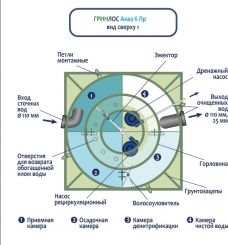 ГРИНЛОС Аква 6 Пр