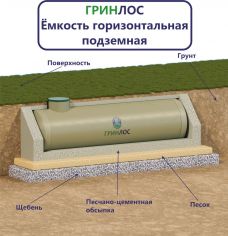 Гринлос Емкость стеклопластиковая 20-2500 горизонтальная подземная