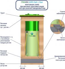 Гринлос Аэро Лайт 7 Лонг