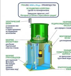 ГРИНЛОС Аква 4 Миди