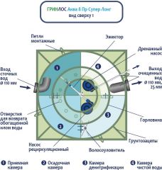 ГРИНЛОС Аква 8 Супер Лонг