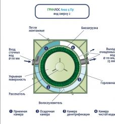 ГРИНЛОС Аква 4 Пр