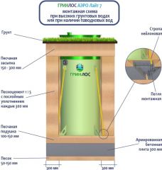 Гринлос Аэро Лайт 7