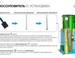 Инновации в септиках ГРИНЛОС