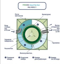 ГРИНЛОС Аква 8 Пр Лонг