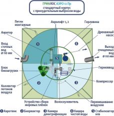 ГРИНЛОС Аэро 12 Пр