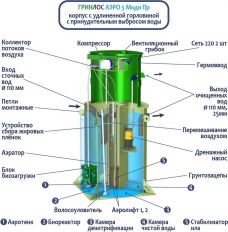 ГРИНЛОС Аэро 5 Пр Миди