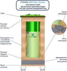 Гринлос Аэро Лайт 7 Пр Лонг