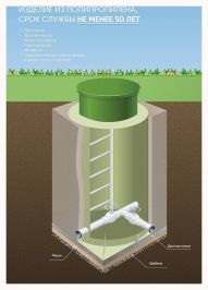Водопроводный колодец ГРИНЛОС В 750/1000
