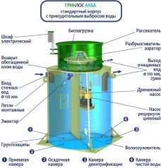 ГРИНЛОС Аква 5 Пр