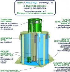 ГРИНЛОС Аэро 25 Миди