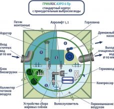 ГРИНЛОС Аэро 6 Пр