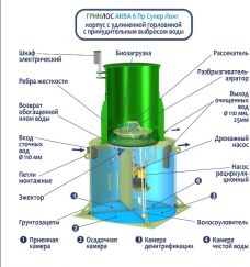 ГРИНЛОС Аква 6 Пр Супер Лонг