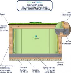 ГРИНЛОС Эко 25