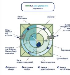 ГРИНЛОС Аква 5 Супер Лонг