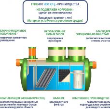 ГРИНЛОС Ливневая канализация 3-1500 стеклопластиковая