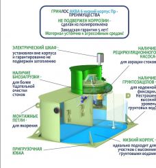 ГРИНЛОС Аква 6  низкий корпус Пр