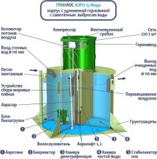 ГРИНЛОС Аэро 15 Миди