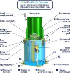 ГРИНЛОС Аква 5 Супер Лонг