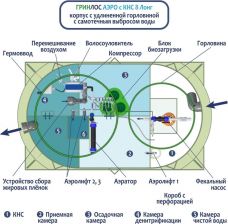 Гринлос Аэро с КНС 8 Лонг