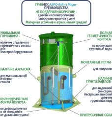 Гринлос Аэро Лайт 2 Миди