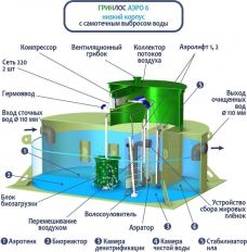 ГРИНЛОС Аэро 6 низкий корпус