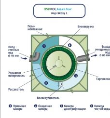 ГРИНЛОС Аква 6 Лонг