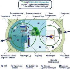 Гринлос Аэро с КНС 5 Супер Лонг