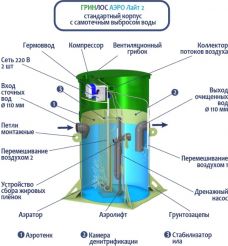 Гринлос Аэро Лайт 2