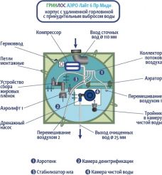 Гринлос Аэро Лайт 6 Пр Миди