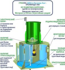 ГРИНЛОС Аква 12 Супер Лонг