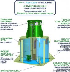 ГРИНЛОС Аэро 15 Лонг