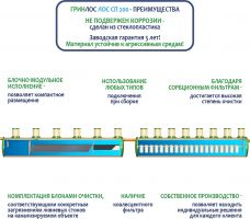 ГРИНЛОС Ливневая канализация 200-2300-2 стеклопластиковая