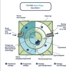 ГРИНЛОС Аква 6 Миди