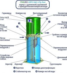 Гринлос Аэро Лайт 6 Пр Лонг