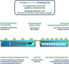 ГРИНЛОС Ливневая канализация 80-2300 стеклопластиковая