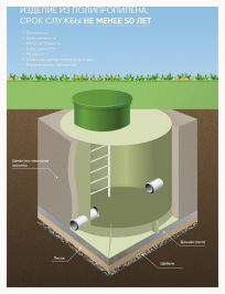 Дренажный колодец ГРИНЛОС Д 1200/3000