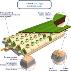 ГРИНЛОС Ливневая канализация 350-2300 стеклопластиковая