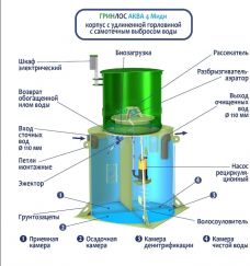 ГРИНЛОС Аква 4 Миди