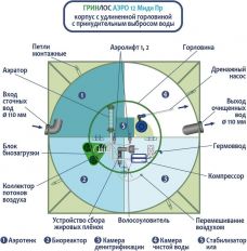 ГРИНЛОС Аэро 12 Пр Миди