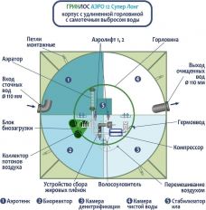 ГРИНЛОС Аэро 12 Супер Лонг