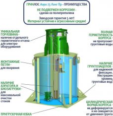 ГРИНЛОС Аэро 25 Пр Лонг