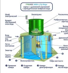 ГРИНЛОС Аква 12 Пр Миди