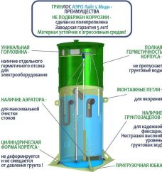 Гринлос Аэро Лайт 5 Миди