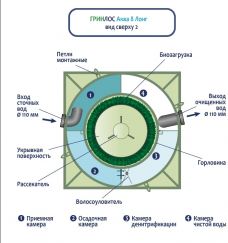 ГРИНЛОС Аква 8 Лонг